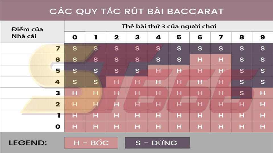 Game baccarat là gì?