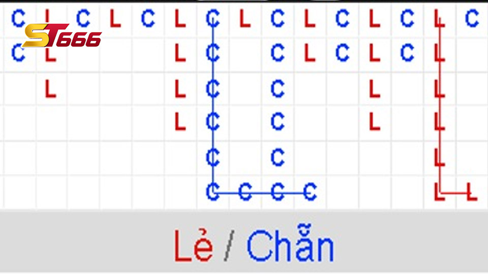 Những Cách Soi Cầu Chẵn Lẻ Xóc Đĩa Giúp Bạn Nhanh Thắng 1 Soi cầu 1-1 chẵn lẻ xóc đĩa.