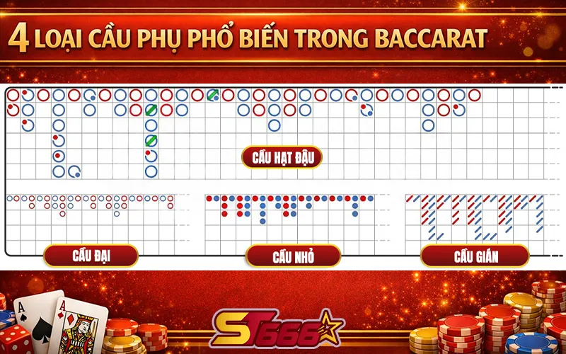 Cách Soi Cầu Phụ Trong Baccarat - Hiểu Đúng, Đánh Trúng, Thắng Nhanh 3 soi cầu phụ trong Baccarat